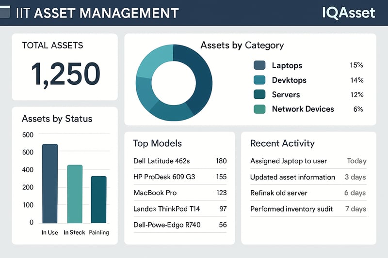 IT asset management dashboard powered by IQAsset